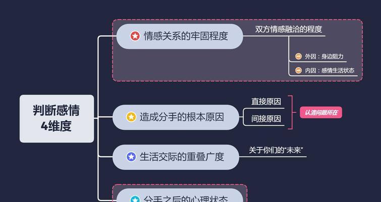 如何挽回失去的朋友关系（从沟通、道歉到重建信任，探寻挽回朋友关系的秘诀）