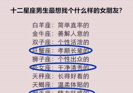 12星座男追你的耐性到底有多大？（从星座角度解析男生的耐心水平，看看哪些星座男生有耐心追求你。）