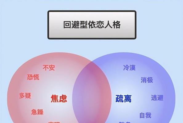 回避型依恋的复合欲望（深挖回避型依恋的心理特征及复合的可能性探究）