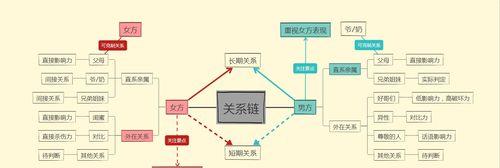 分手后如何挽回女友？15个套路总是得人心