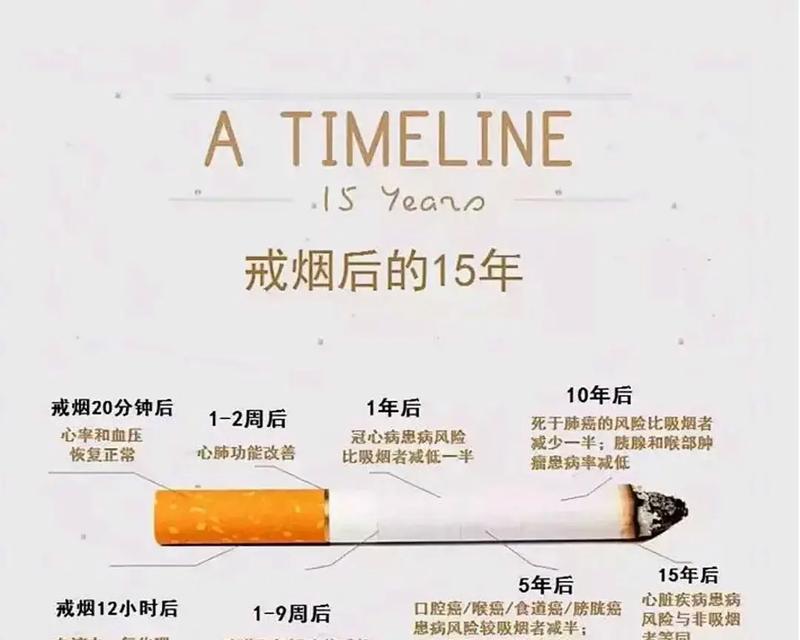 戒烟的好处与方法（告别烟瘾，拥抱健康生活）