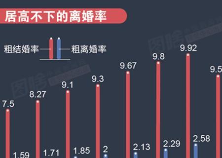结婚几年后离婚率最高的原因剖析（揭秘结婚三年后离婚的关键原因，如何避免？）