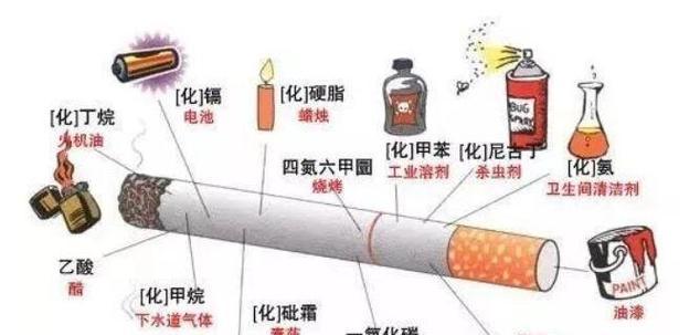 戒烟的好处与方法（拒绝烟草，健康人生）